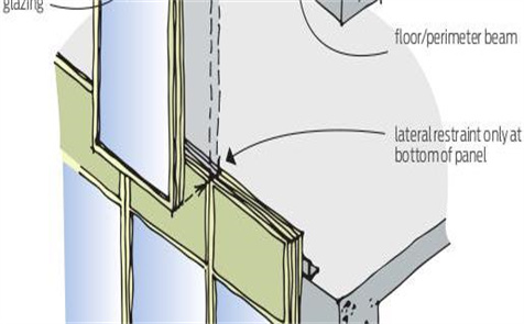 Unitized Wall System with Superior Thermal Performance