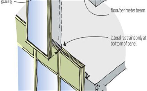 High-rise Building Entrance Large Span Curtain Wall